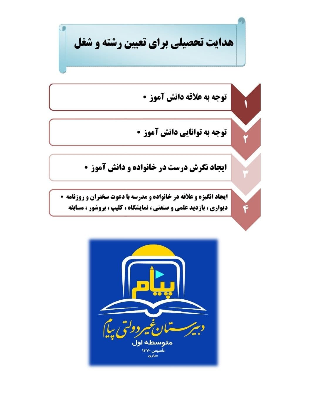 هدایت تحصیلی برای تعیین رشته و شغل