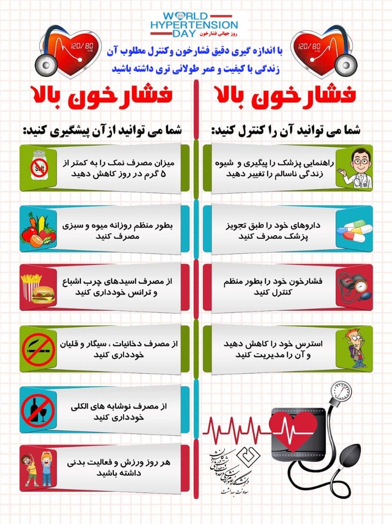 روز جهانی فشار خون